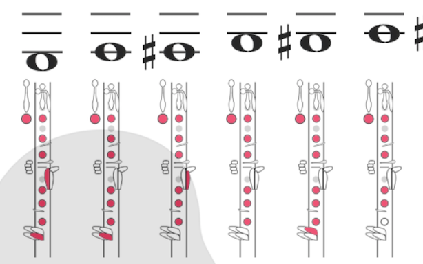 Clarinet chromatic scale fingerings - Online Virtuoso